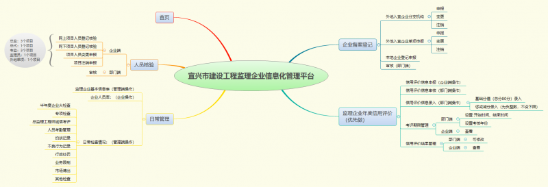 企業(yè)監(jiān)理平臺(tái)